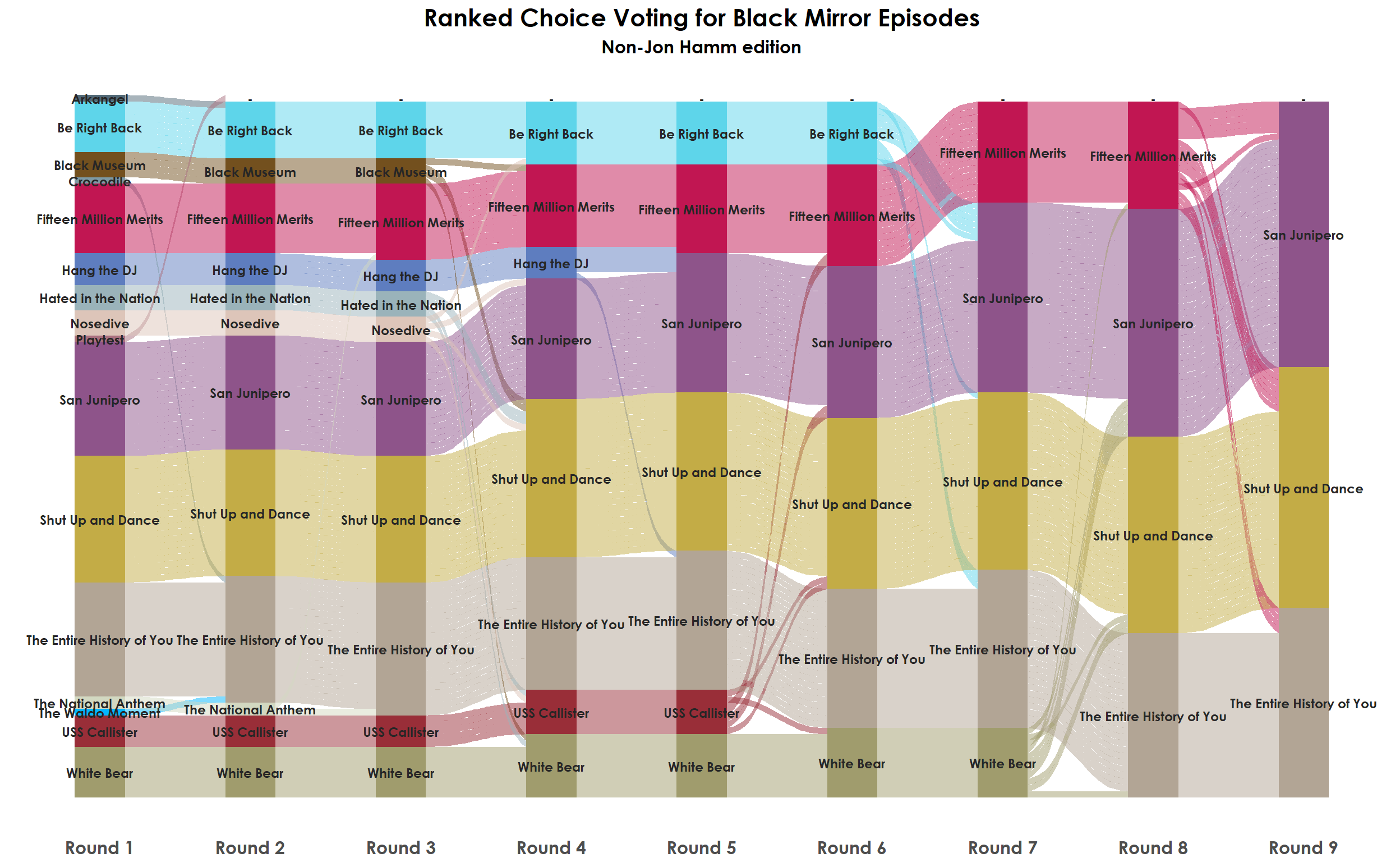 best black mirror episodes ranked