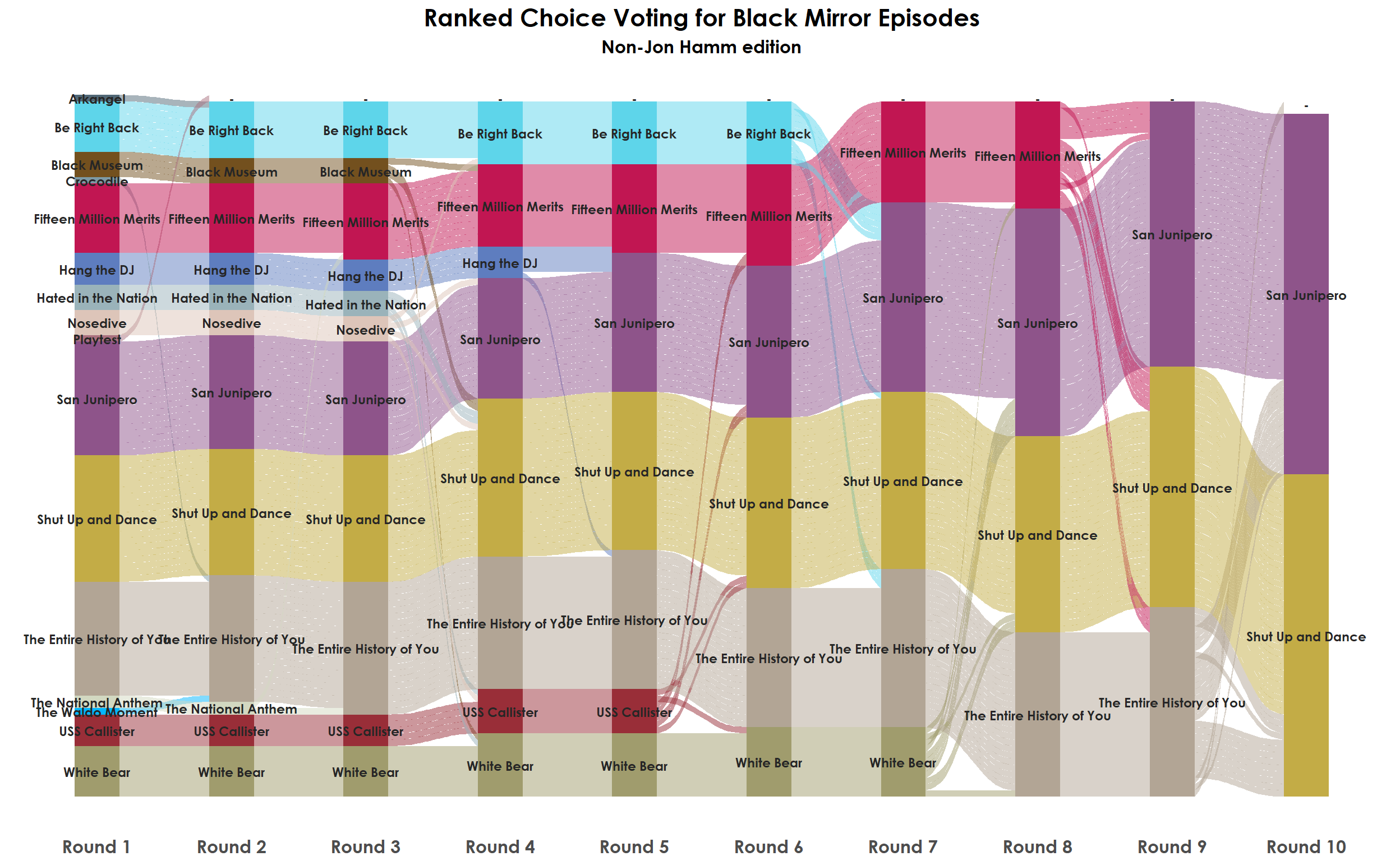 ranking the black mirror episodes